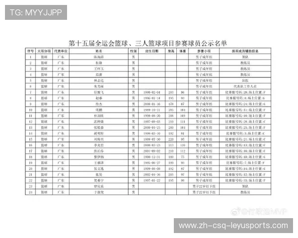 当前中国CBA联赛全部参赛球队名单一览