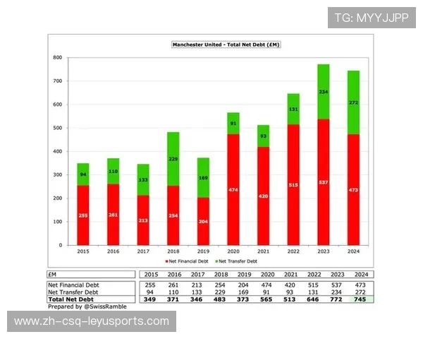 英超球队老板投资情况与俱乐部财务分析